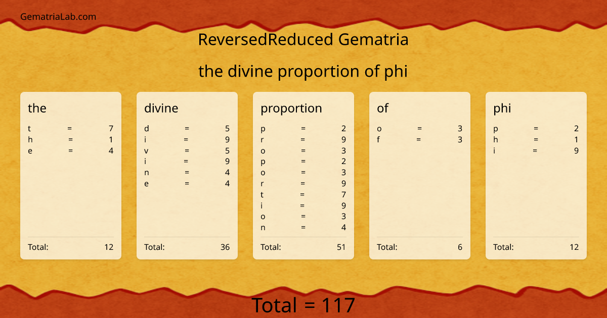 the divine proportion of phi in reversedReduced Gematria